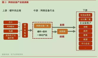 國產替代與白牌化雙輪驅動，網絡設備行業迎來歷史性發展機遇