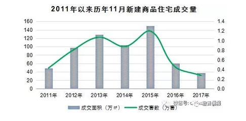 11月上海房價出爐 成交同比下跌37.94% 創(chuàng)7年來最低_其它_網(wǎng)