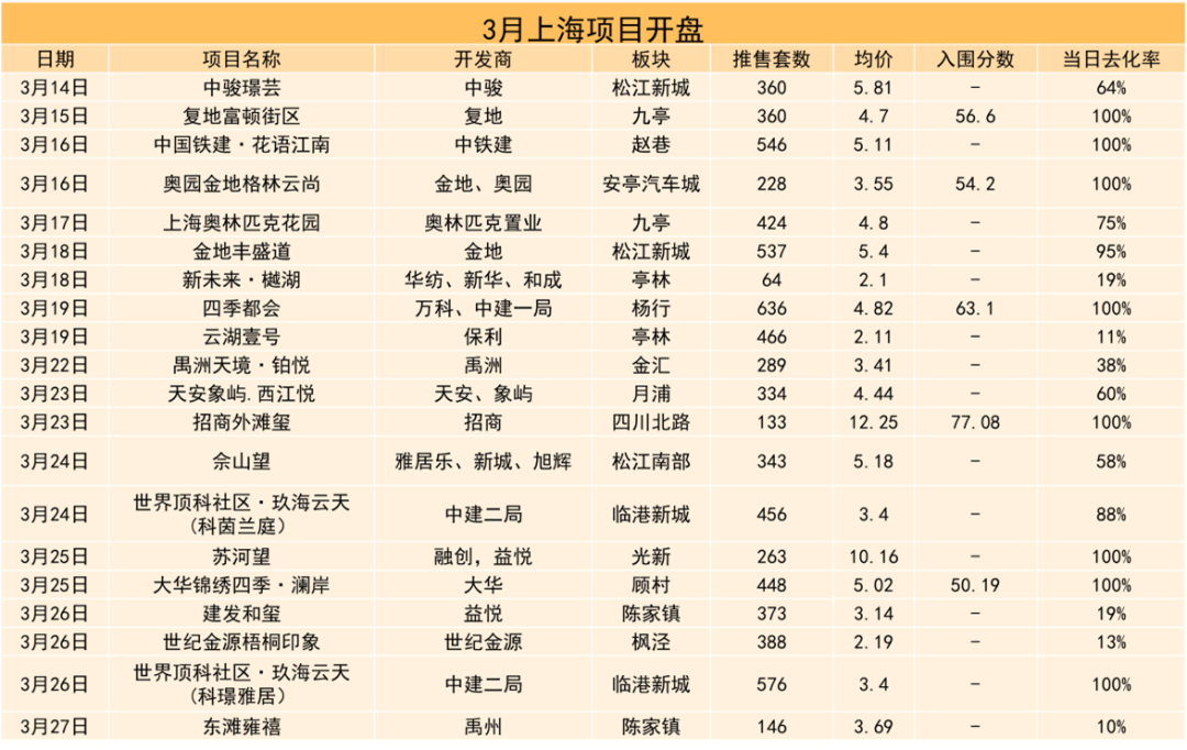 四月上海房地產(chǎn)市場報告 | 疫情防控進(jìn)行時