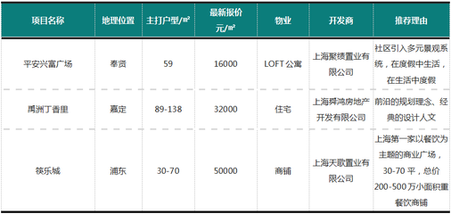 【Q房簡(jiǎn)訊上海周報(bào)(2017.11.6-11.12)】成交量下滑,價(jià)格呈平穩(wěn)走勢(shì)